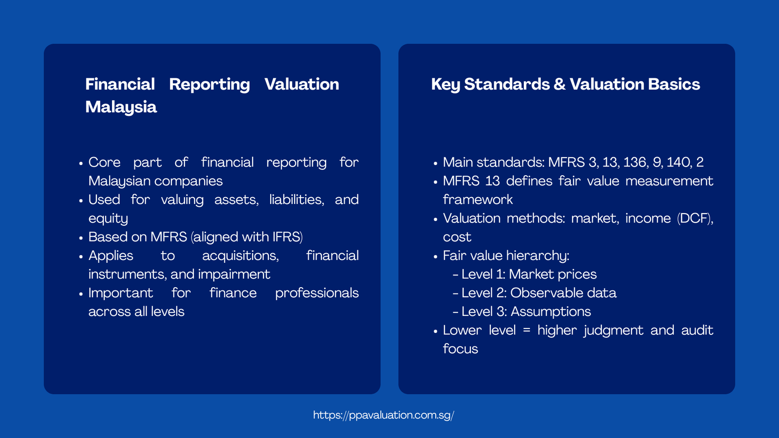 Financial Reporting Valuation Malaysia