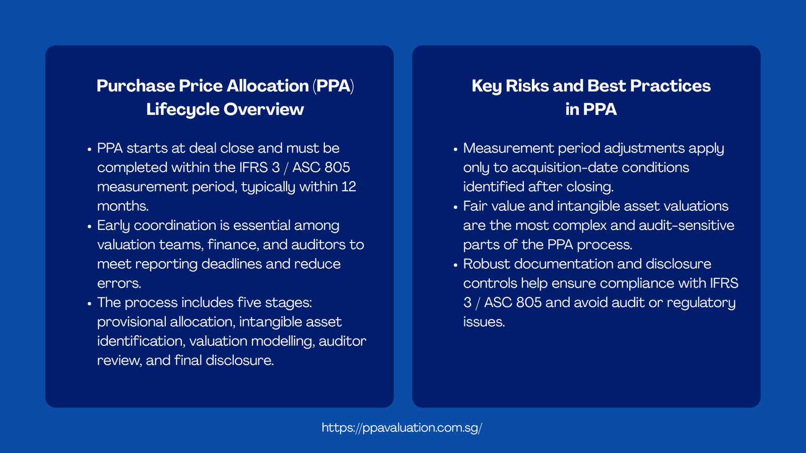 Purchase Price Allocation (PPA): From Deal to Disclosure