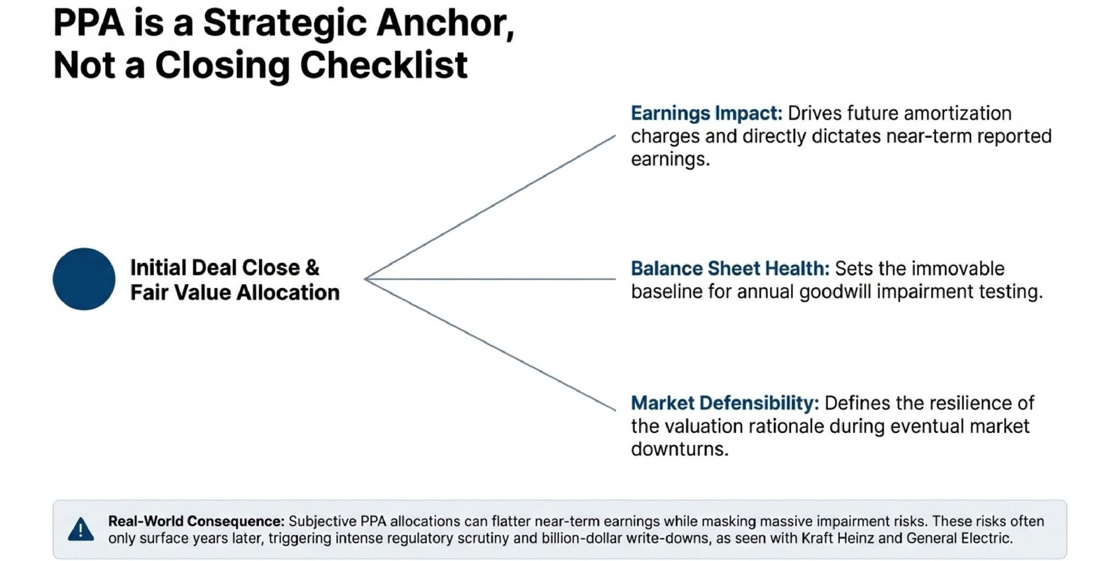 How Expert PPA Valuation Reduces Audit Risks?