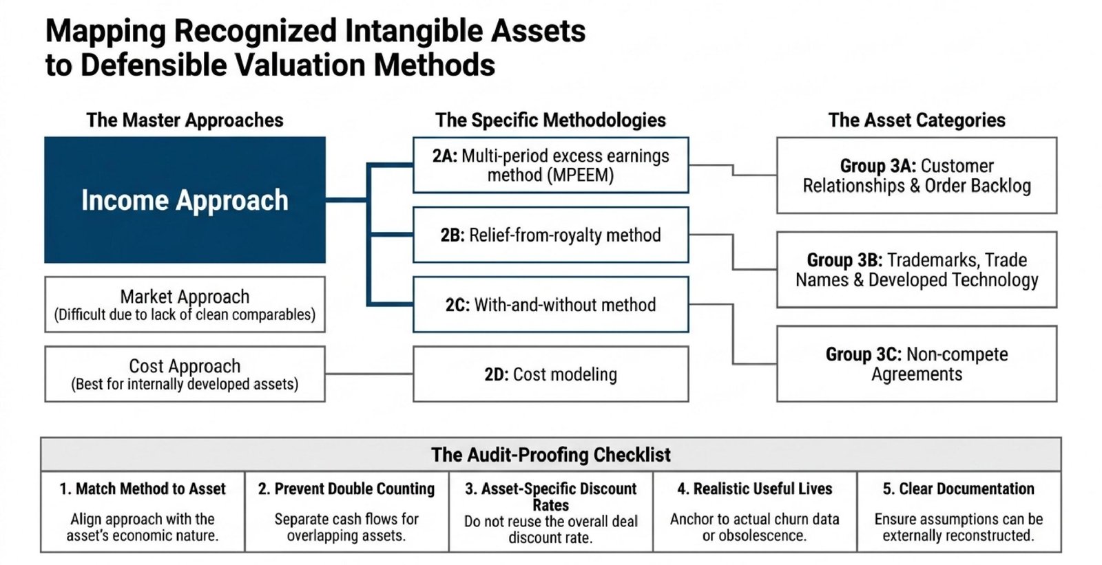What Intangible Assets Are Identified in a PPA?